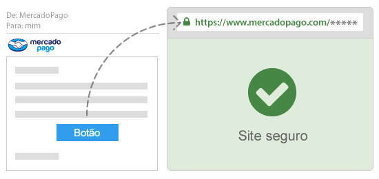 Revise os links e/ou botões do e-mail que recebeu.